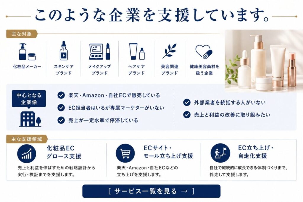 このような企業を支援しています。