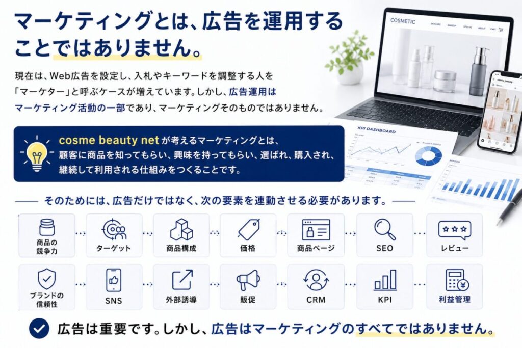 マーケティングとは、広告を運用することではありません。