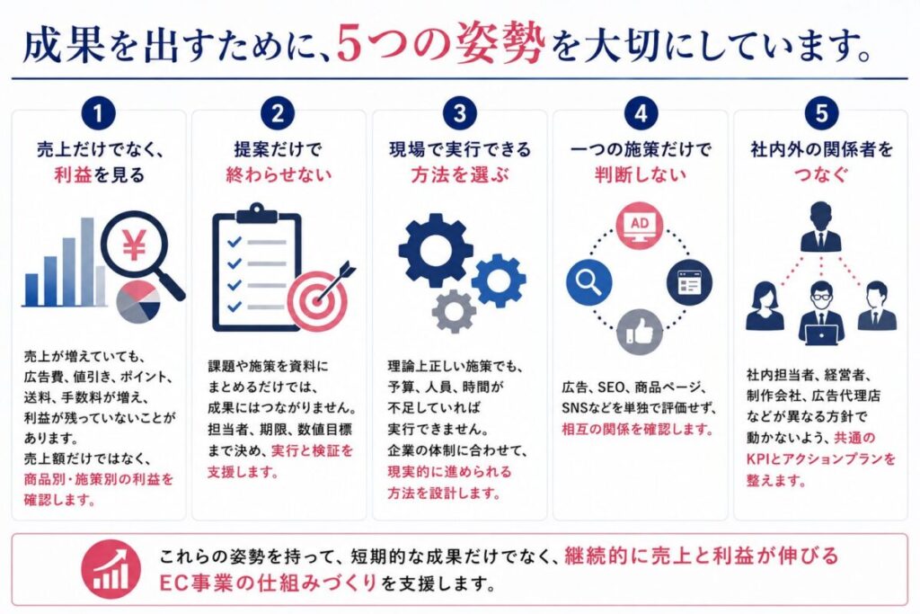 成果を出すために、5つの姿勢を大切にしています。