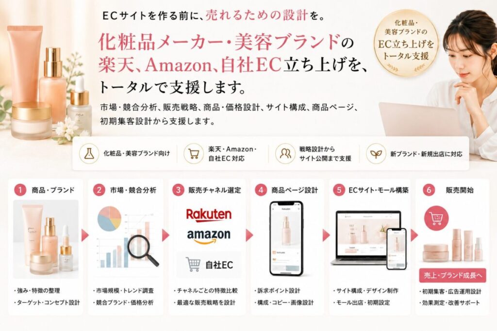 ECサイトを作る前に、売れるための設計を。