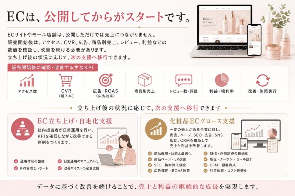 ECは、公開してからがスタートです。