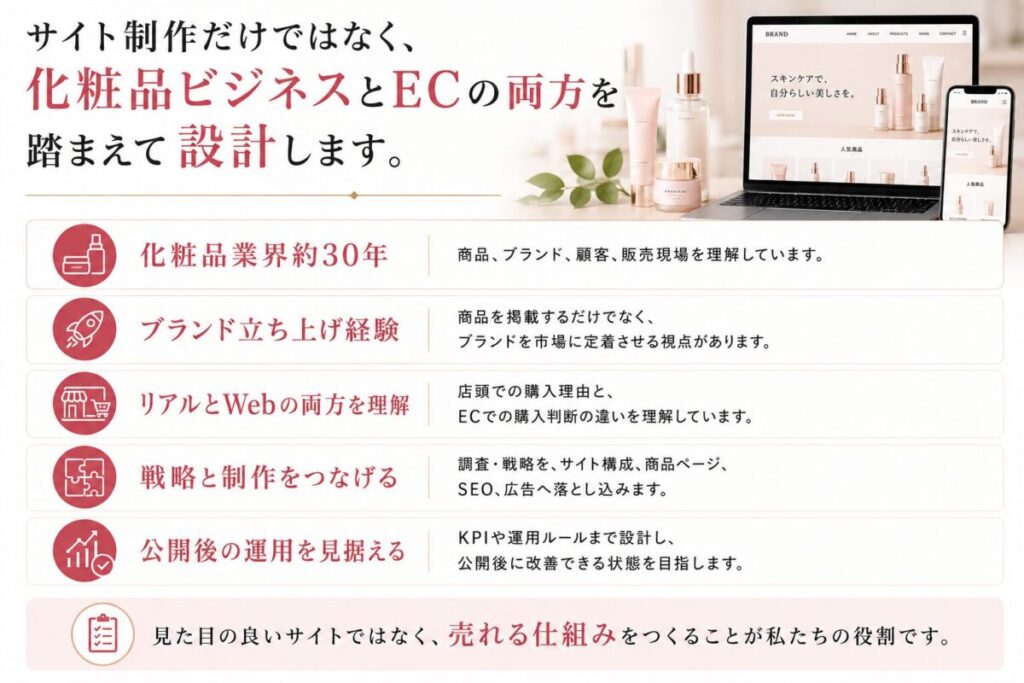 サイト制作だけではなく、化粧品ビジネスとECの両方を踏まえて設計します。