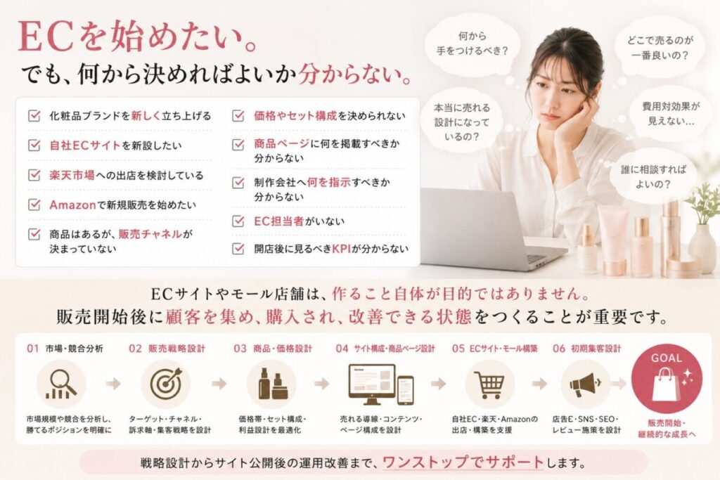 ECを始めたい。でも、何から決めればよいか分からない。