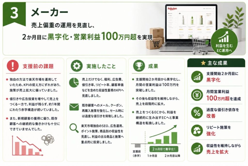 メーカーの支援実績