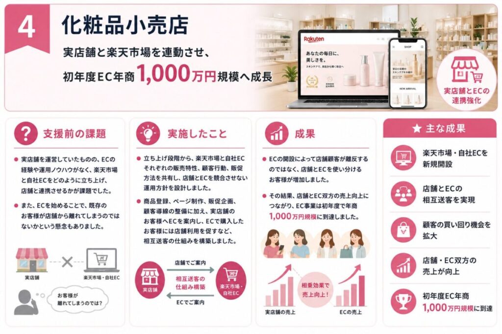 化粧品小売店の支援実績