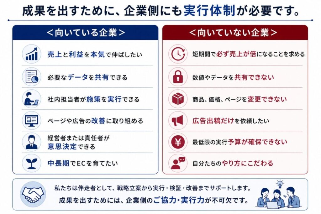 このサービスに向いている企業と向いていない企業