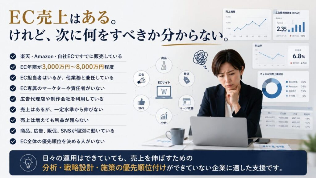 ecグロースサービスは、なにをすべきかわからないという企業に向けたサービスです