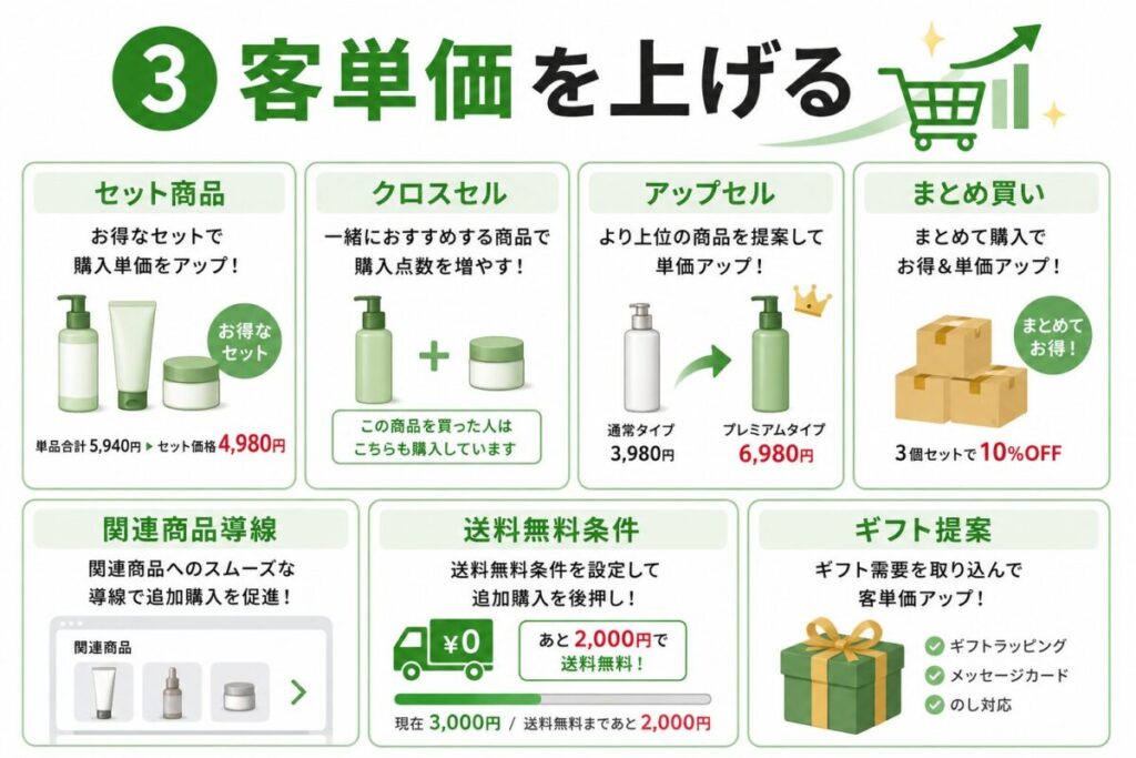 客単価を上げる