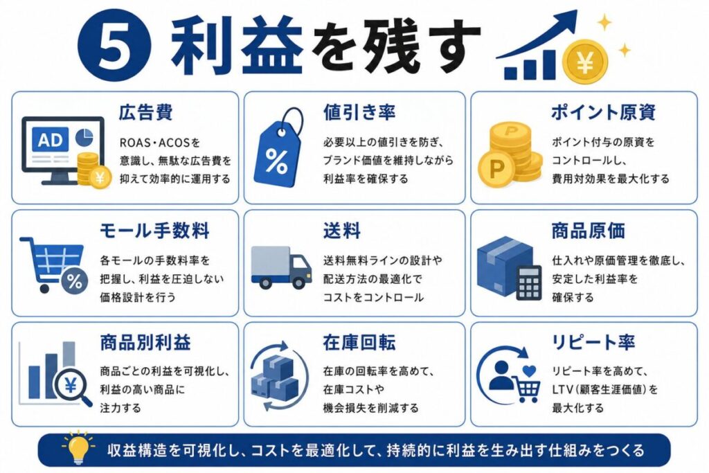 利益を残す