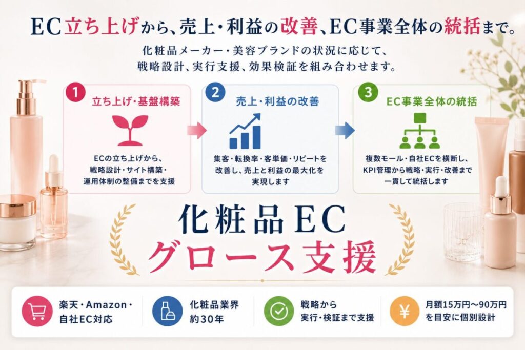 化粧品ecグロースサービスとは
