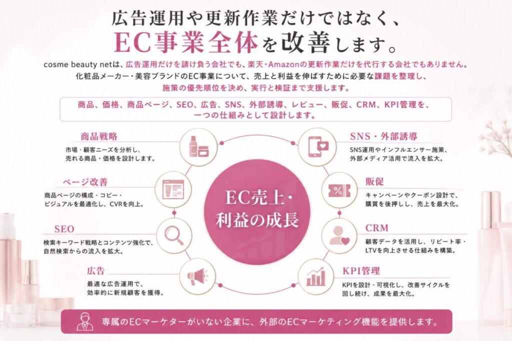 cosme beauty netのサービスの考え方