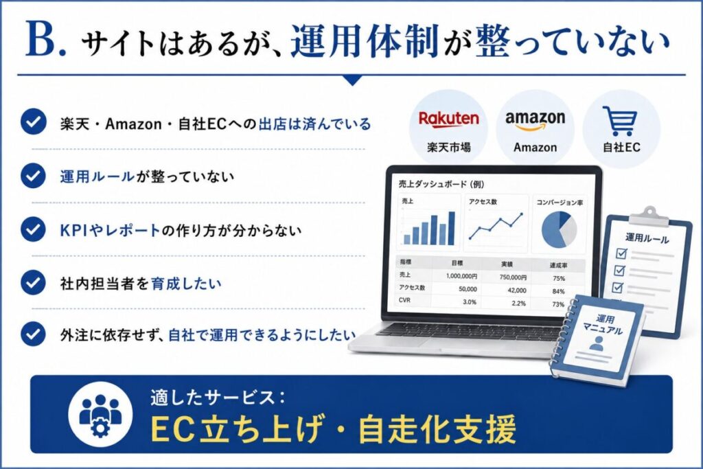 ec立ち上げ・自走化支援