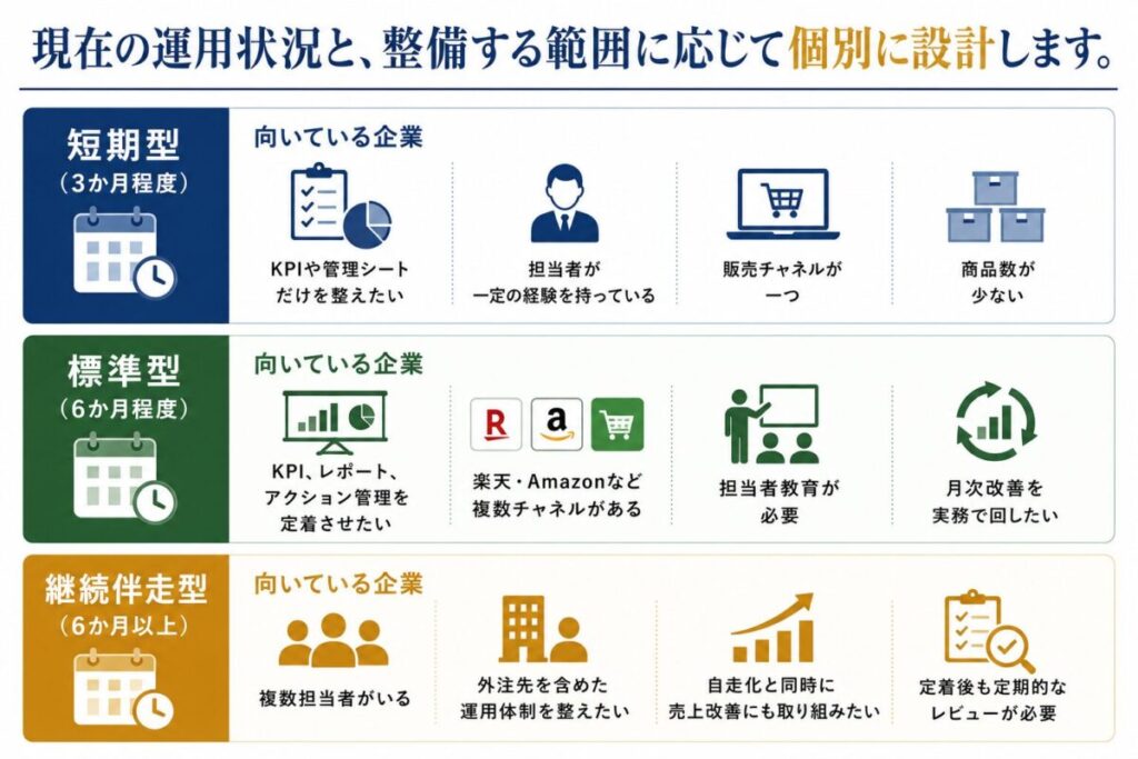 支援期間