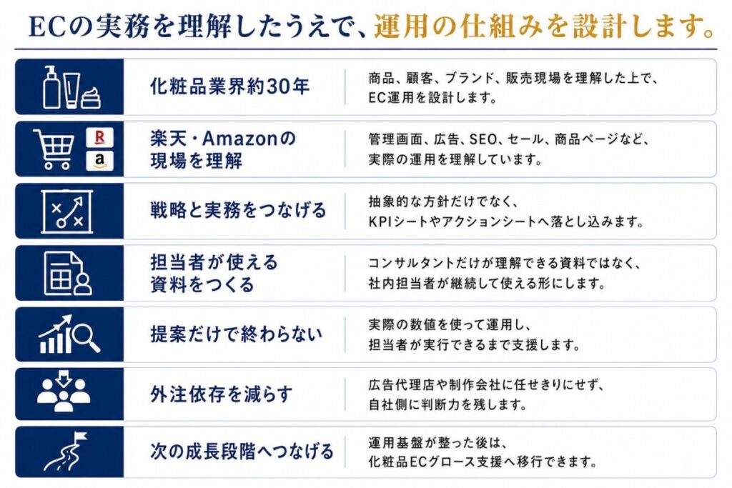 ECの実務を理解したうえで、運用の仕組みを設計します。
