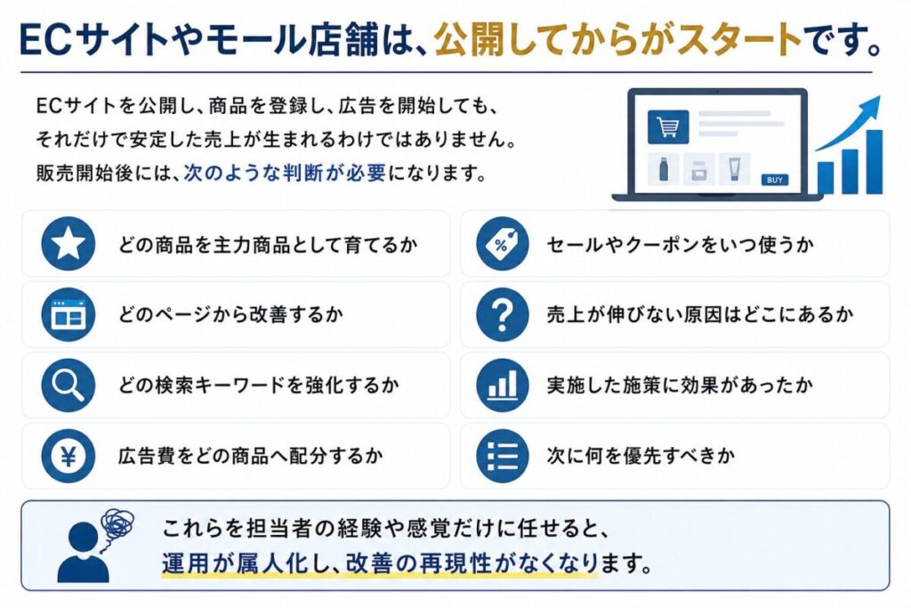 ECサイトやモール店舗は、公開してからがスタートです。