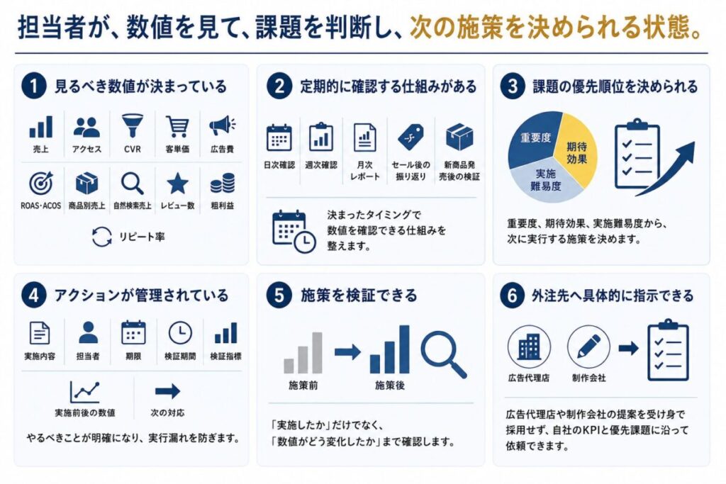 担当者が、数値を見て、課題を判断し、次の施策を決められる状態。