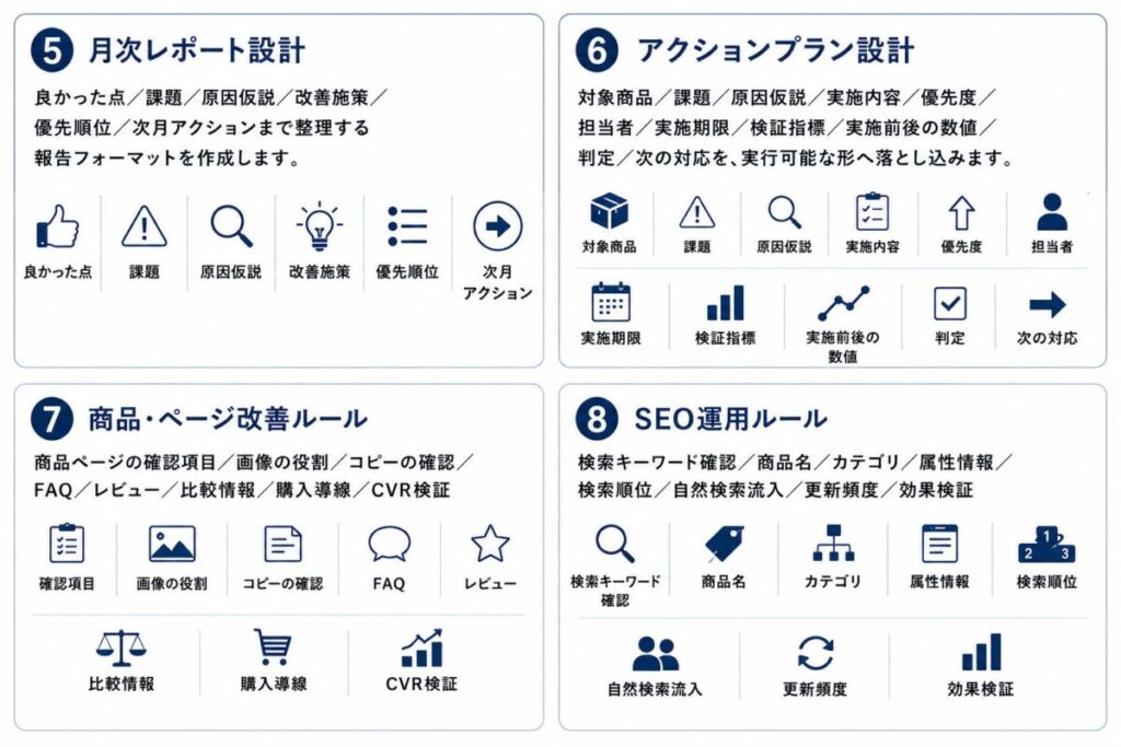 EC運用を継続できる仕組み月次レポート設計アクションプラン設計商品・ページ改善ルールSEO運用ルール