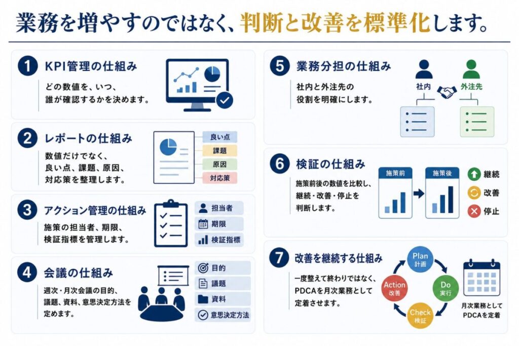 支援によって整える仕組み