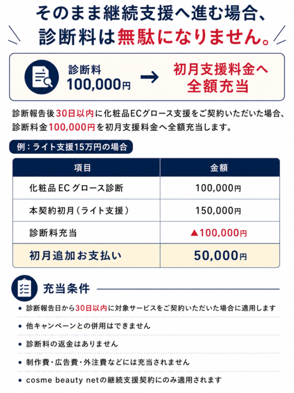 診断料10万円の充当