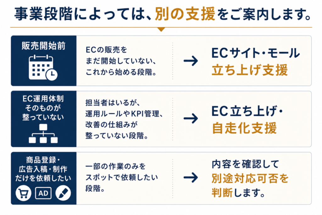 対象外・別サービスが適している企業