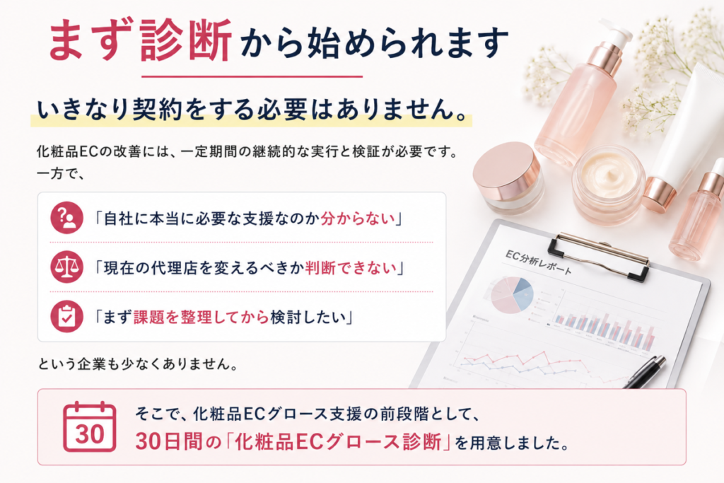 長期契約の前に、まず診断から始められます