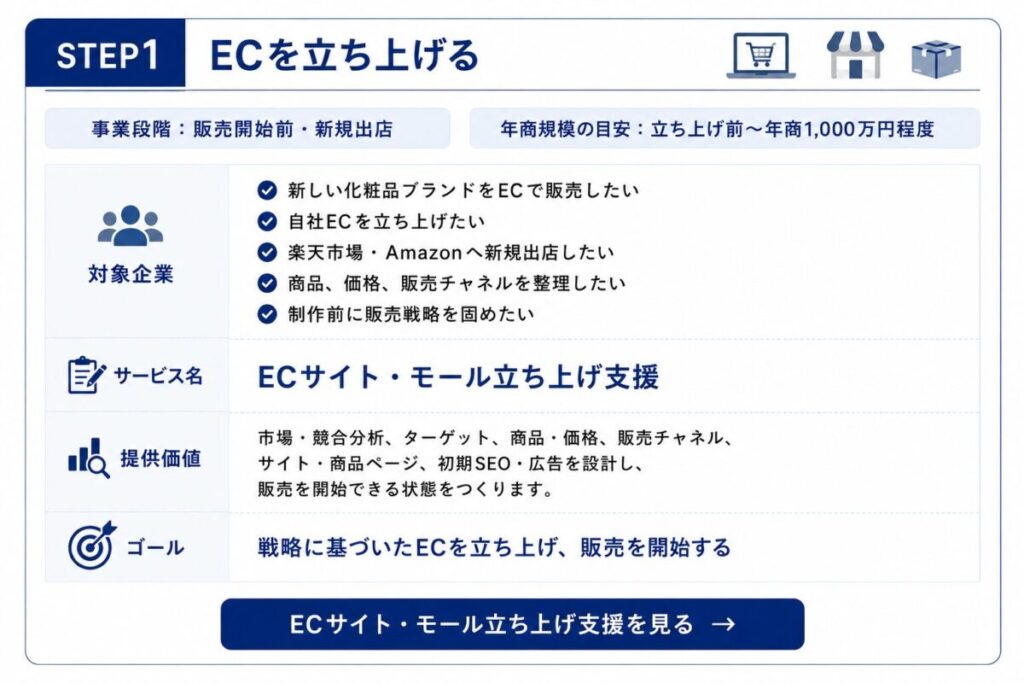 ecを立ち上げる
