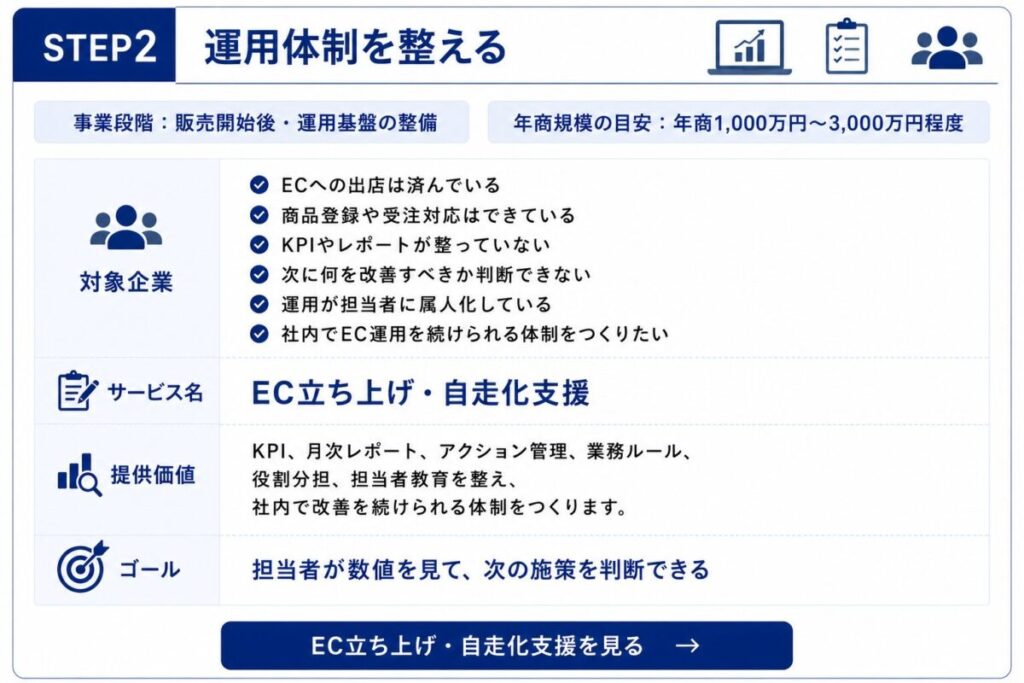 ec自走化