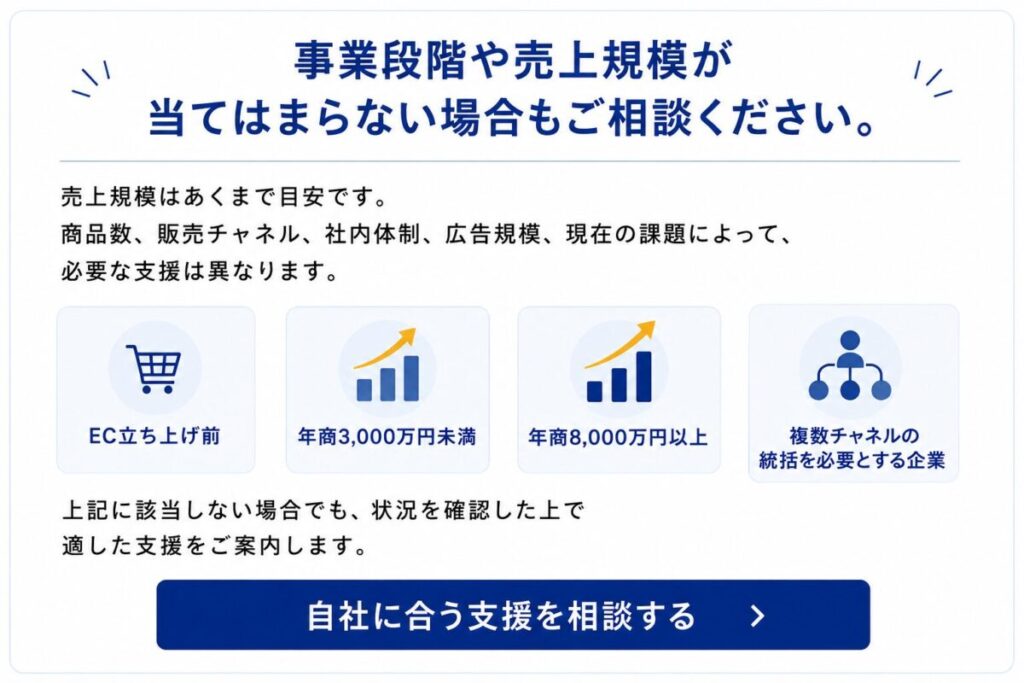 事業段階や売上規模が当てはまらない場合は相談してください。