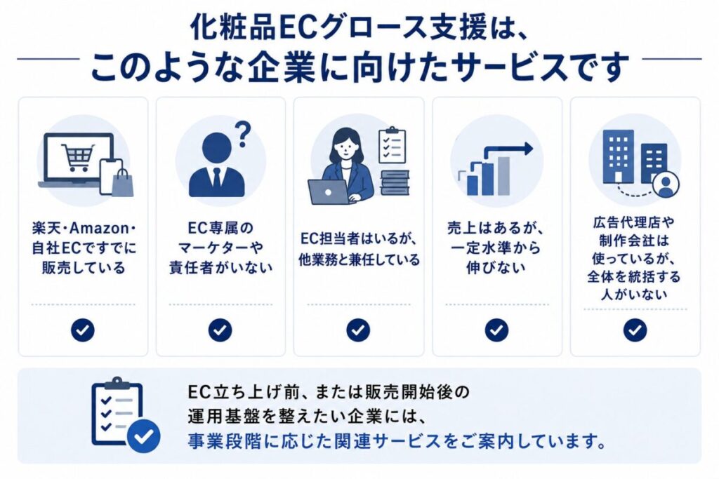 化粧品ecグロース支援の対象