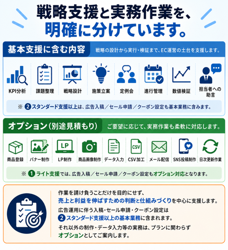 基本支援とオプション業務