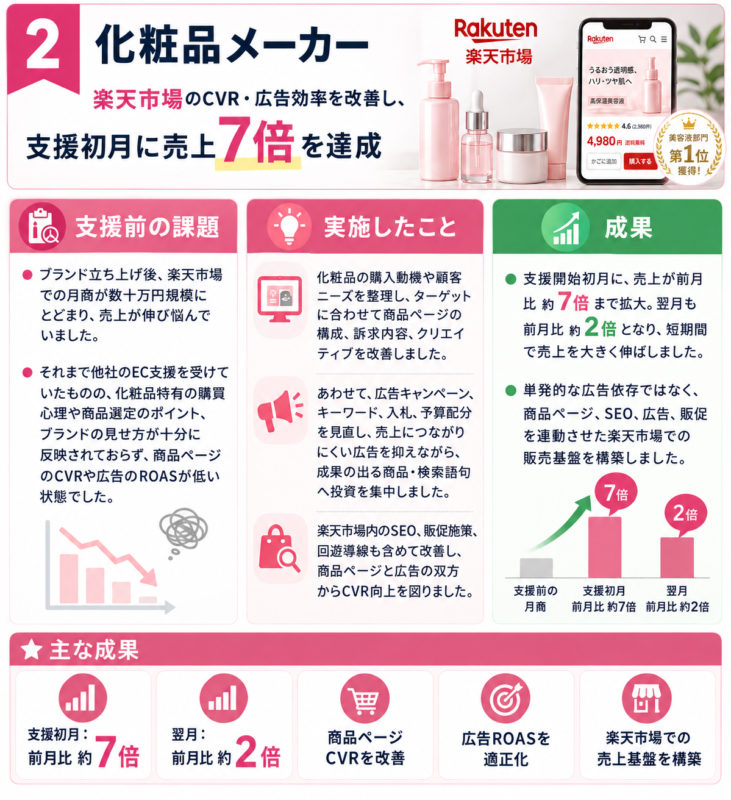 化粧品メーカーの支援実績２