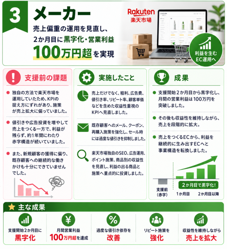 メーカーの支援実績