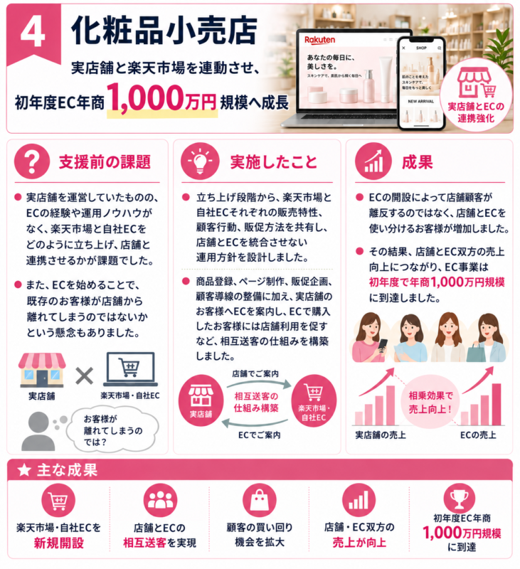 化粧品小売店の支援実績