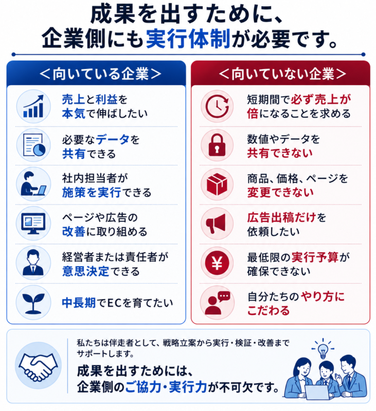このサービスに向いている企業と向いていない企業