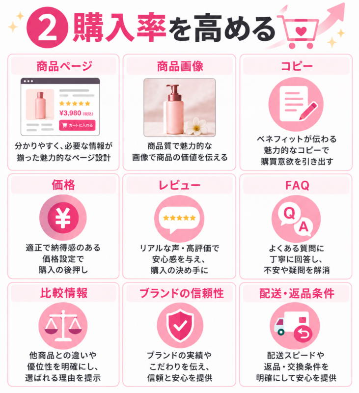 購入率を高めるEC改善ポイント