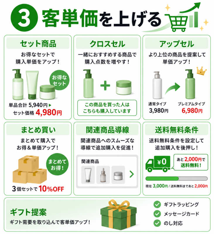 客単価を上げる戦略
