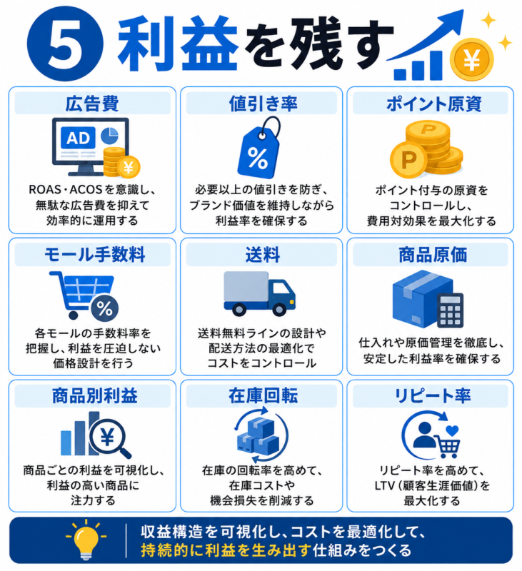 利益を残すための9つの戦略