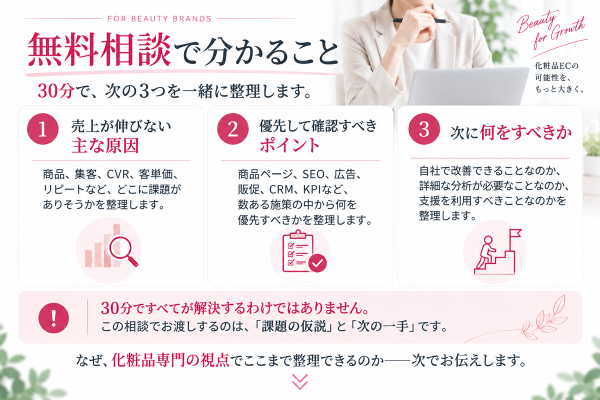 無料相談で分かること